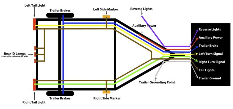 TRAILER WIRING A MYSTERY TO MANY, SOLVED! - Boat Trailer Parts